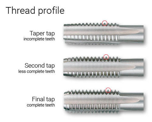 Taro máy HSS DIN352 M3-M50 Sáng Ti-coated Rãnh thẳng
