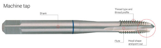 Ti-bọc DIN371 đầu xoắn ốc HSS máy vòi M3-M50